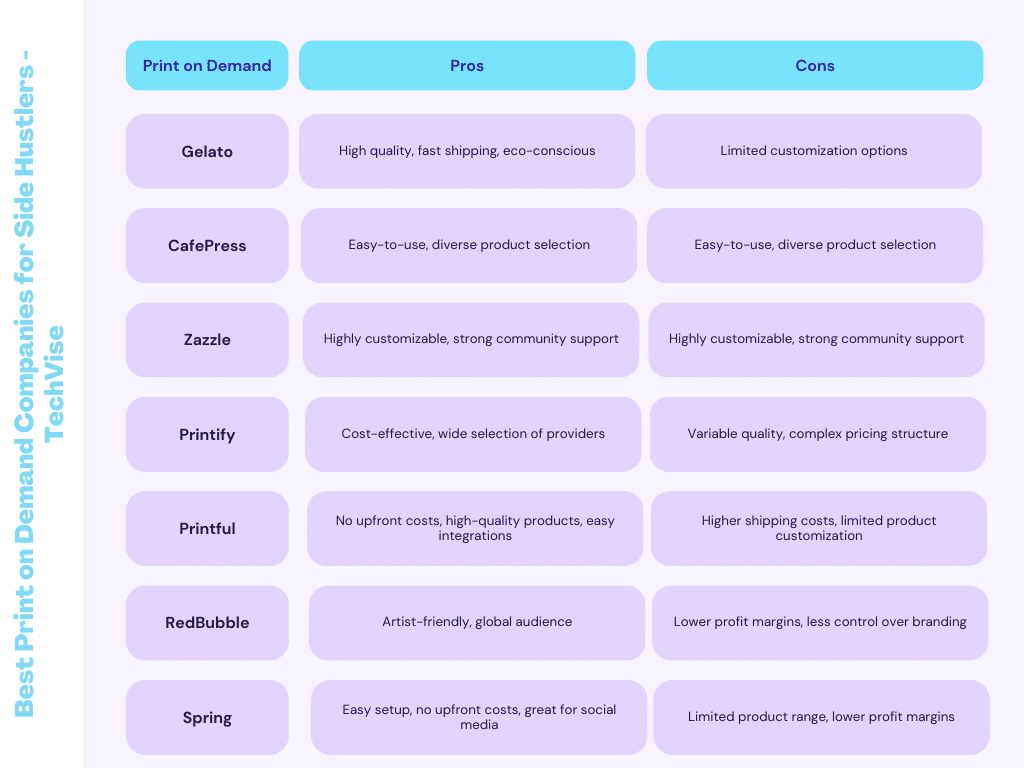 Best Print On Demand Websites for side hustlers - summary table